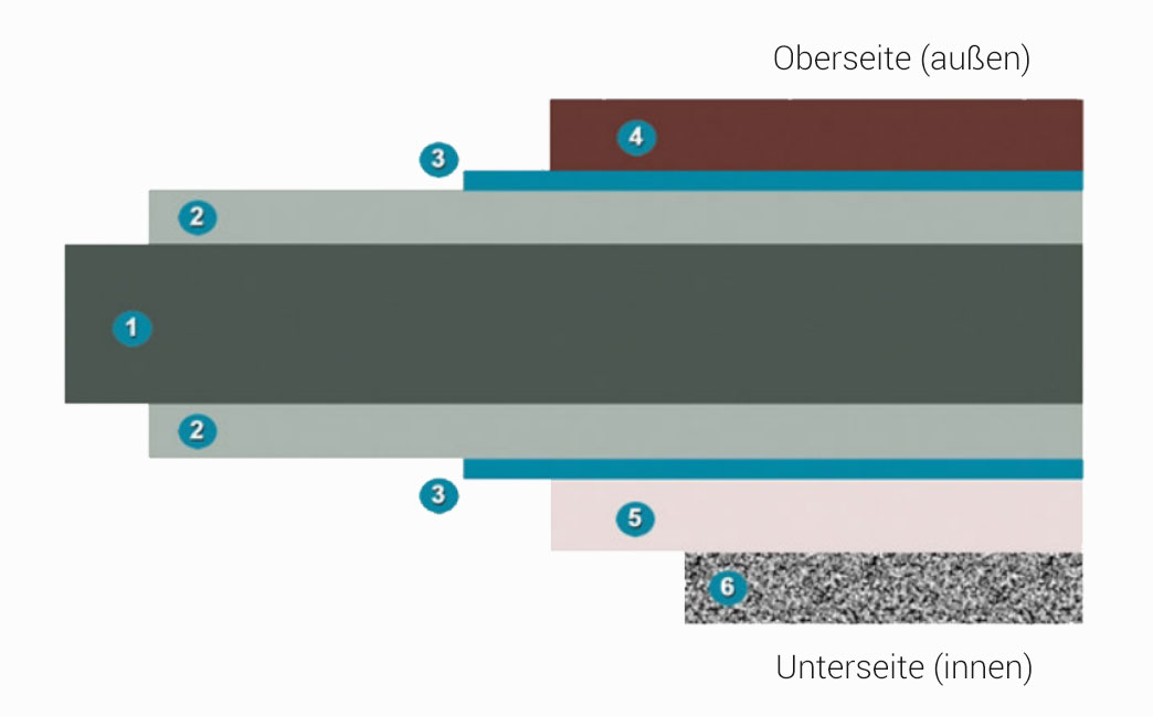 Schematischer-Aufbau-eines-Profilblechs-im-Querschnitt