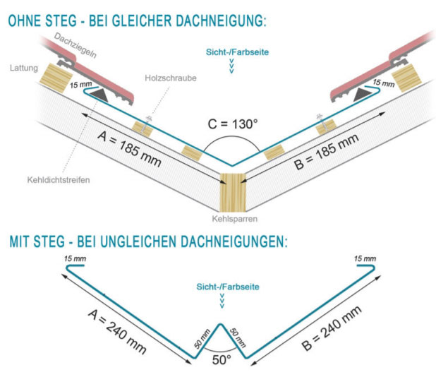 Schematische Zeichnung eines Kehlblechs mit und ohne Steg