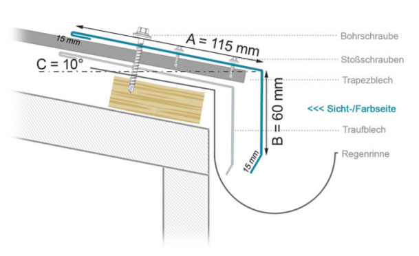 Schematische Zeichnung eines Prallblech-Aufbaus im Querschnitt