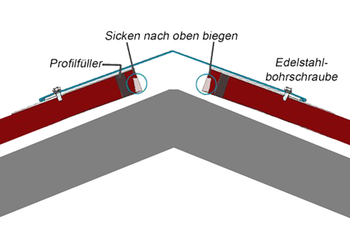 Schematische Zeichnung: Sicke