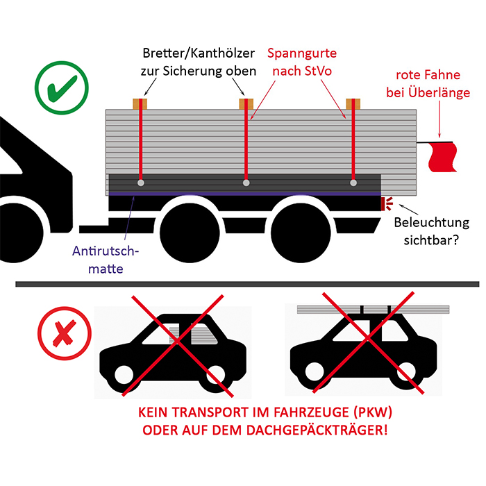 Ladungssicherung Checkliste für Selbstabholer - Trapezblechverkauf24