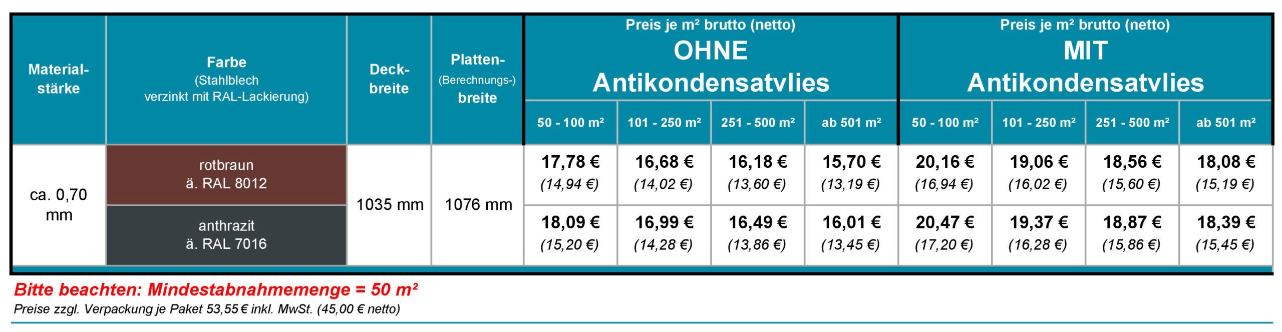 Sonderposten auf Bestellung nach Maß