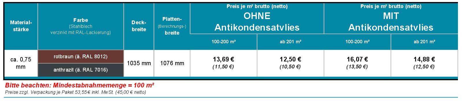 Aktionsware Sonderposten Bestellung 35207 JAN2026