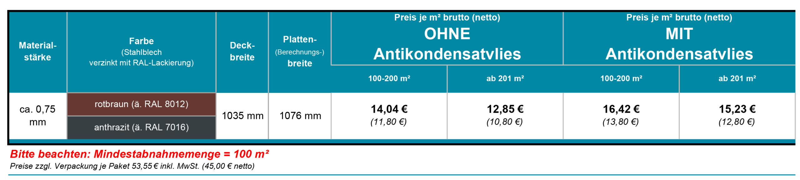 Aktionsware Sonderposten Bestellung.xlsx