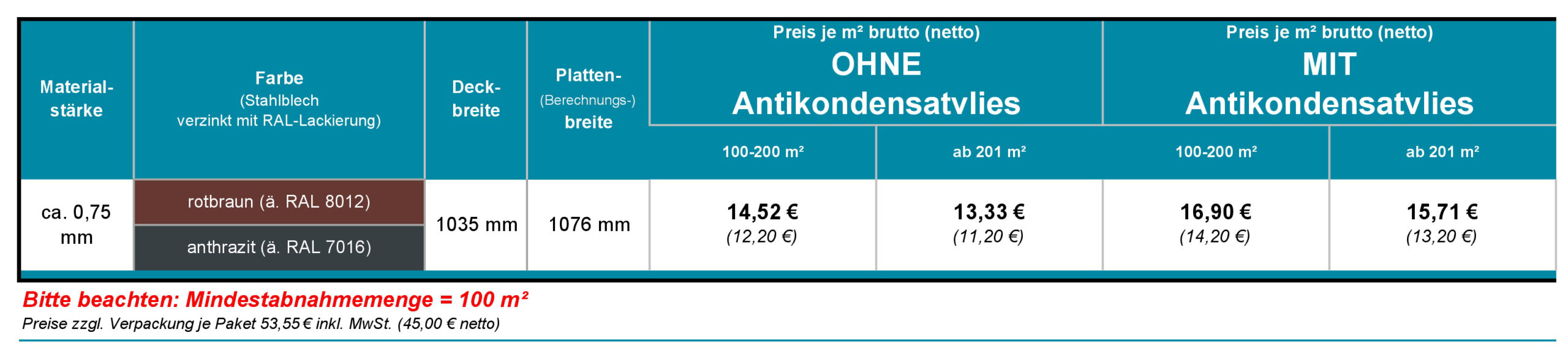 Aktionsware Bestellung 35207 ab 100_260319