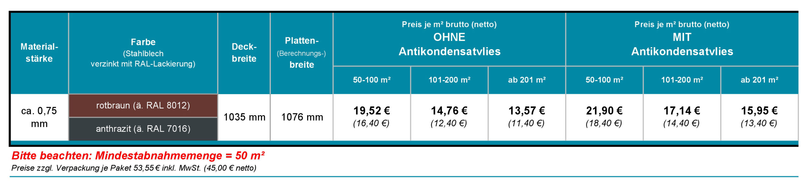 Aktionsware Sonderposten Bestellung 35207
