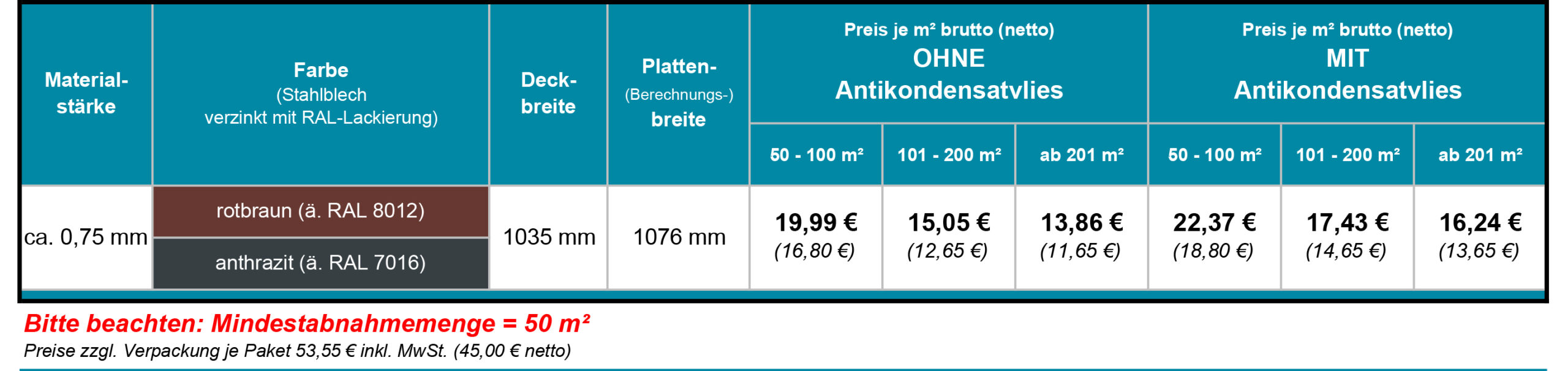 Aktionsware Sonderposten Bestellung.xlsx